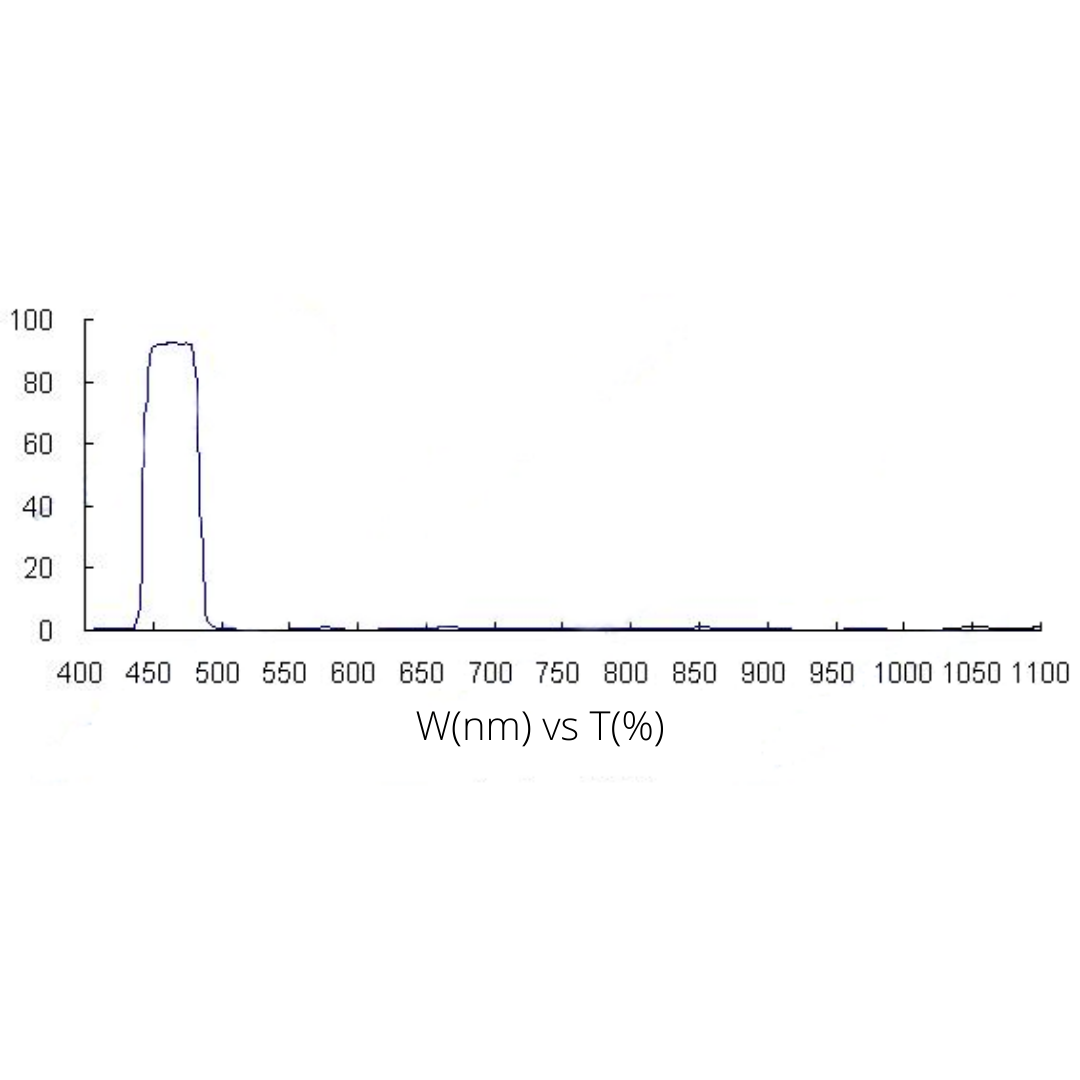 FS03-BP450-35.5