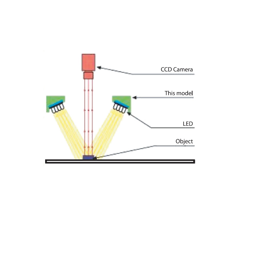 schematische weergave lichtval LSW-00-050-2-G