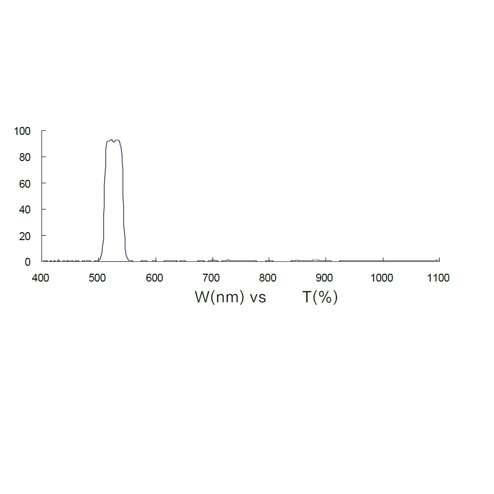 FS03-BP525-35.5