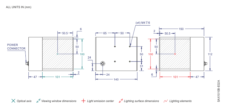 SAX series data sheet