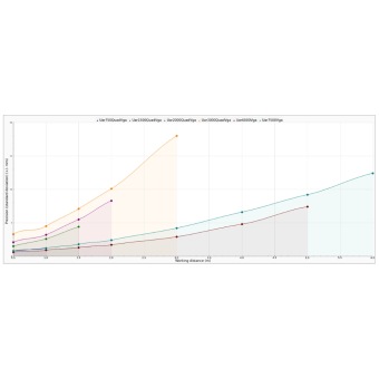 IDS Nion10.67.G1.AF0130.72 data
