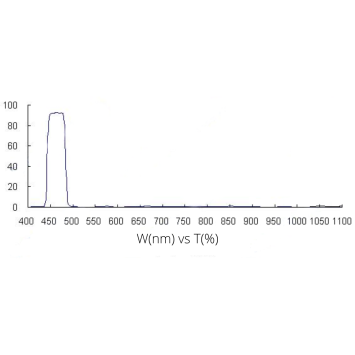 FS03-BP450-37.5