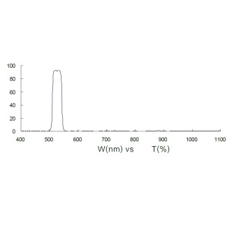 FS03-BP525-35.5