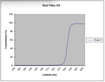 RICOH Colour filter red graph